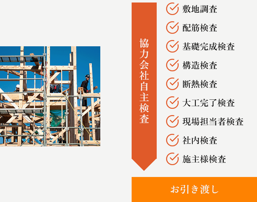 協力会社自主検査→お引き渡し