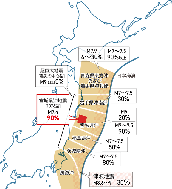 宮城県沖地震[1978型]M7.4 90%