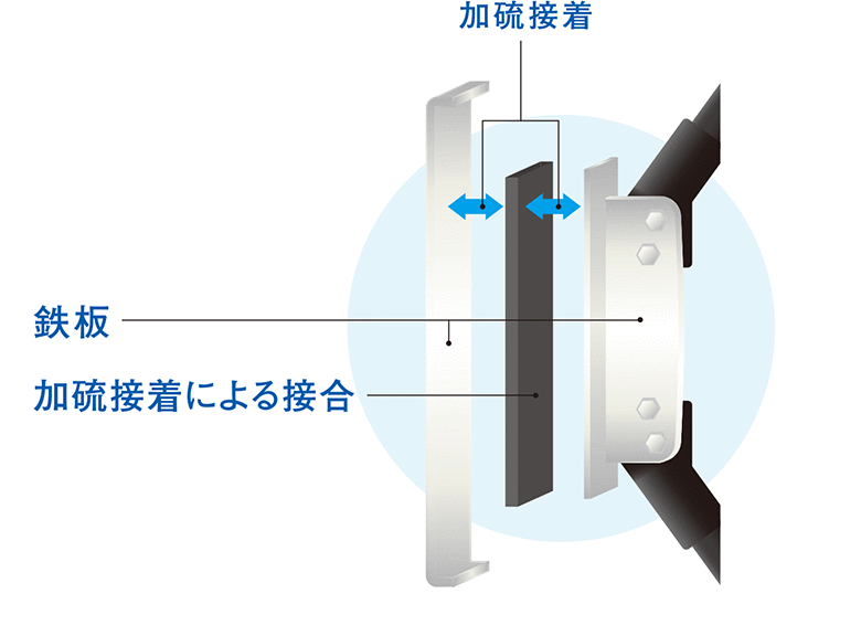 加硫接着 鉄板 加硫接着による接合