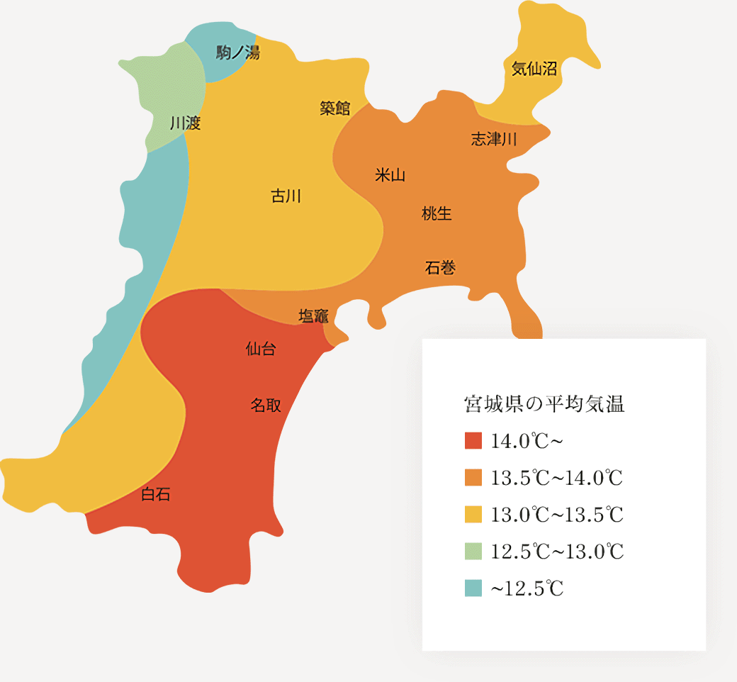 宮城県の平均気温