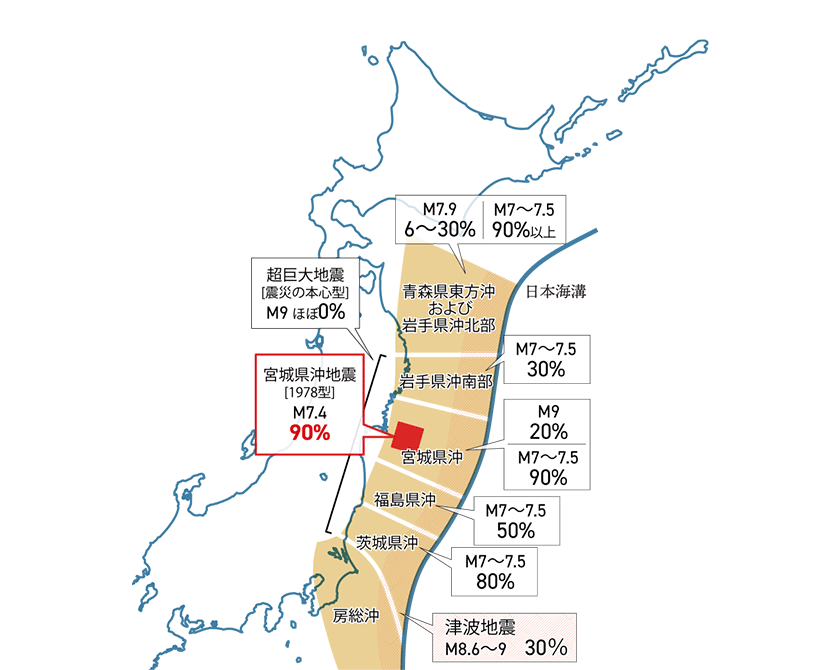 みやぎと地震