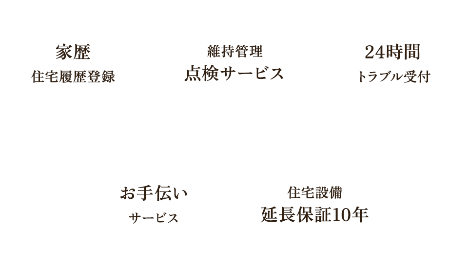 家歴住宅履歴登録 維持管理点検サービス 24時間トラブル受付 お手伝いサービス 住宅設備延長保証10年