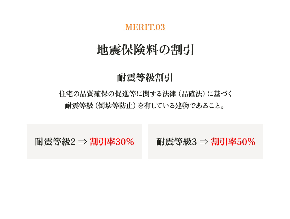 MERIT.03 地震保険料の割引 耐震等級割引 住宅の品質確保の促進等に関する法律（品確法）に基づく耐震等級（倒壊等防止）を有している建物であること。