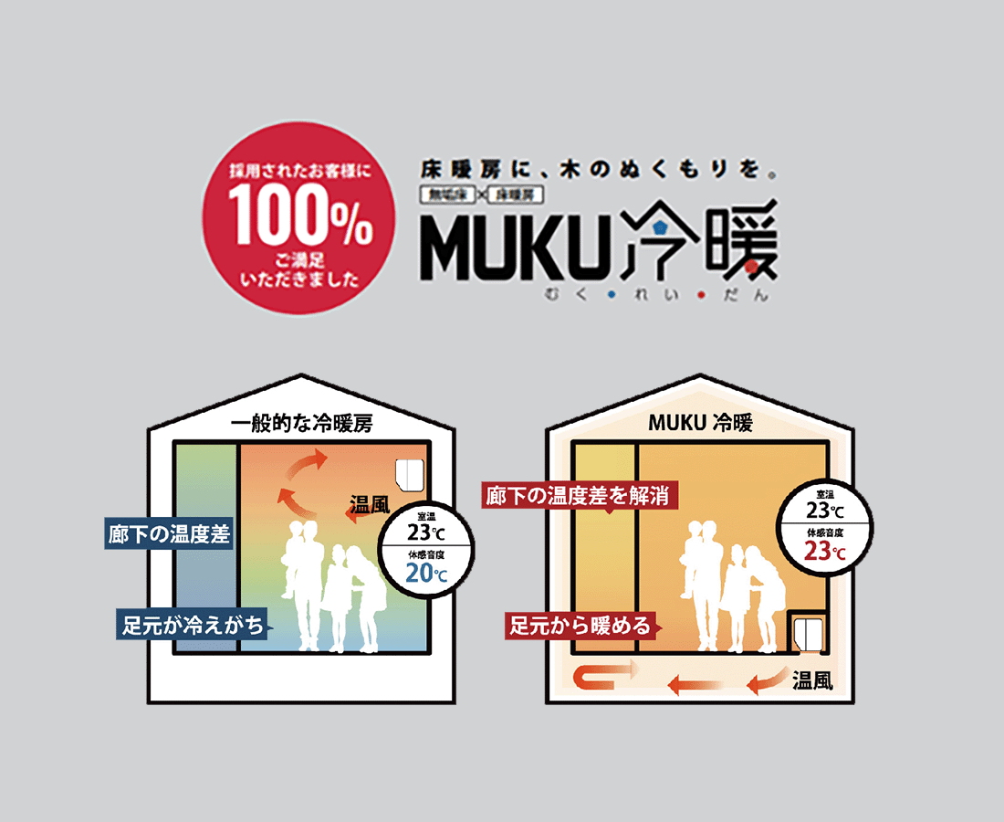 MUKU冷暖は一年中快適！